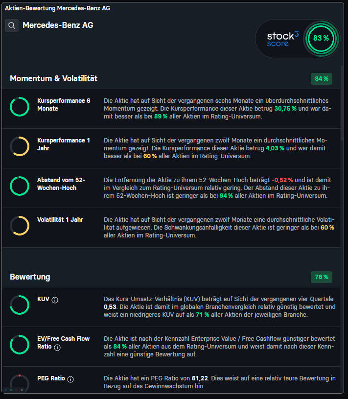 mercedes benz stock3 score toll