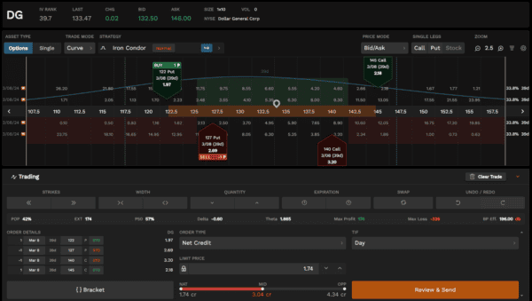 Was sind die besten Optionsstrategien? Definition und Beispiele (2026) optionsstrategien - iron condor beispiel tastytrade