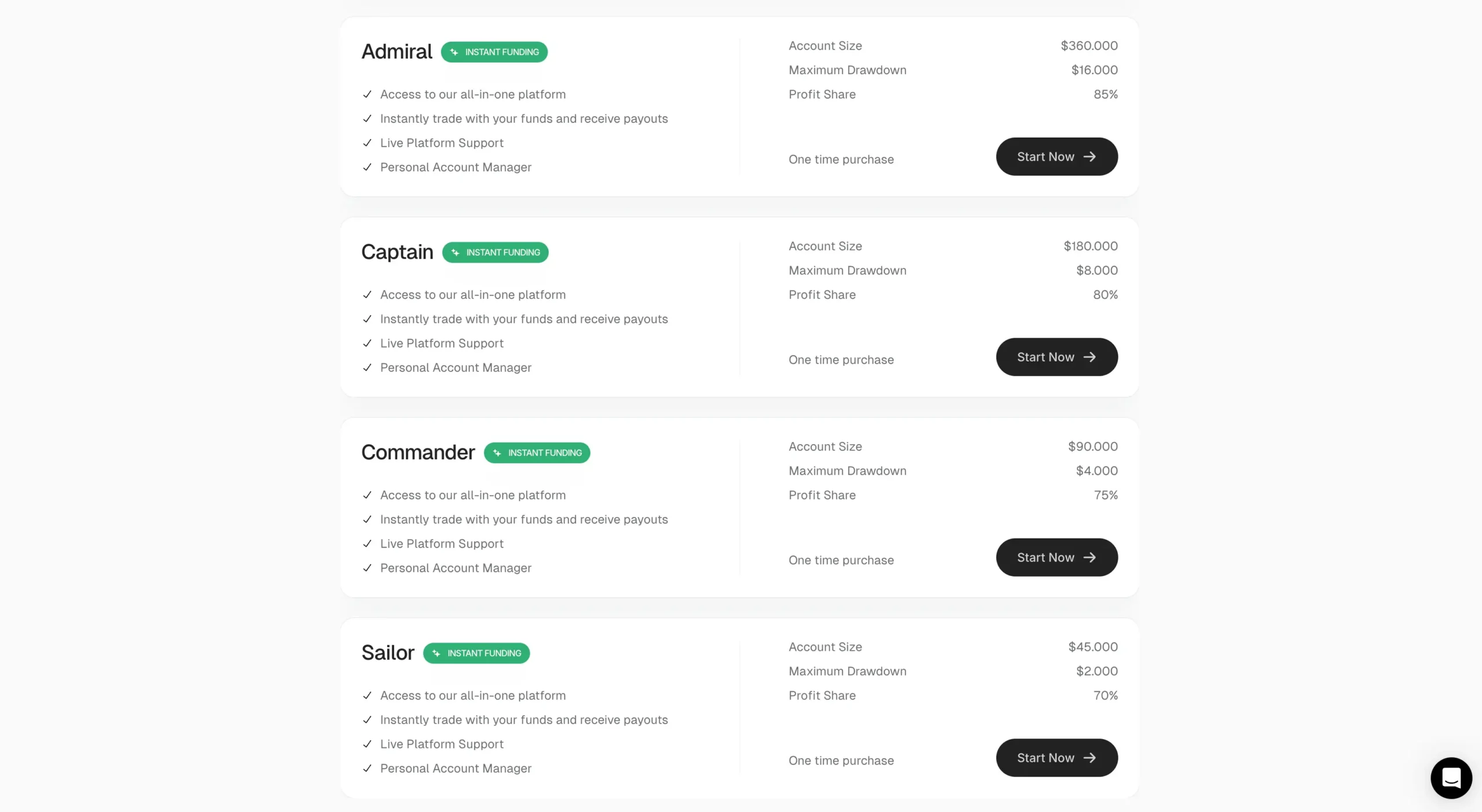 Ufunded-Erfahrungen: Seriöses Prop Trading ohne Challenge? (2026) Screenshot von der Website mit den verschiedenen Paketen