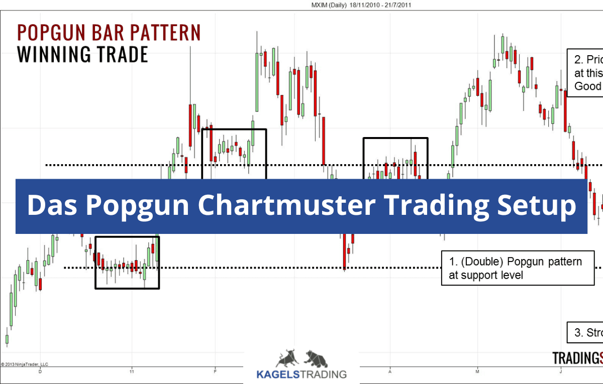 Popgun-Chartmuster-Gewinntrade