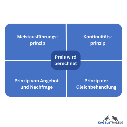 Professioneller Börsenhandel mit der Elliott Wellen Analyse – Theorie und Praxis (2026) preisberechnung prinzipien