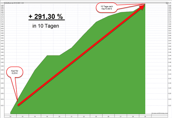 Proffe Invest - die Börsendienste von Michael Proffe (2026) proffes impuls trader depot handelt mit optionsscheinen und knockouts