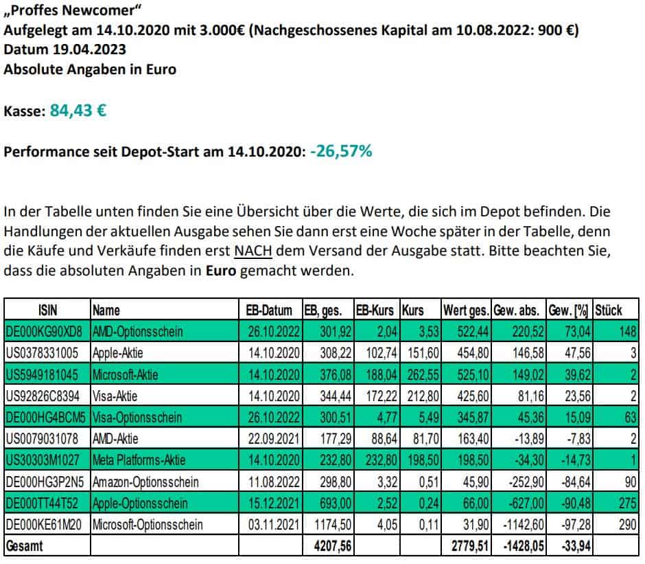 Proffe Invest - die Börsendienste von Michael Proffe (2026) proffes newcomer boersenbrief das ist die performance seit 2020