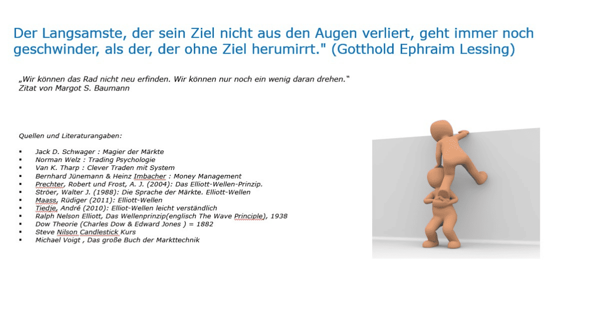 Professioneller Börsenhandel mit der Elliott Wellen Analyse – Theorie und Praxis (2026) quellenangabe