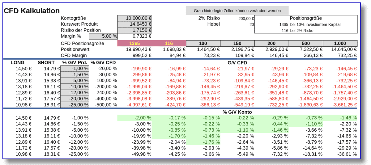 CFD-Handel & CFD-Trading erklärt: der komplette Guide für den CFD-Trader (2026) risikokalkulation cfd position