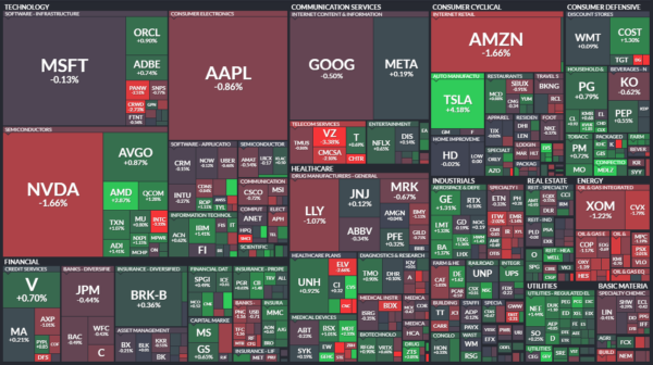 etf heatmap sektoren bei finviz