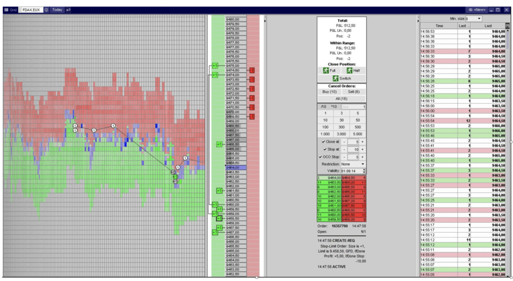 Sino Brokerage Erfahrungen - Test und Bewertung (2026) Sino Handelsplattform mxpro mit Orderbuch für den FDAX Future