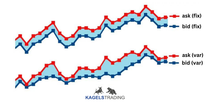 spanne spread im trading bid ask