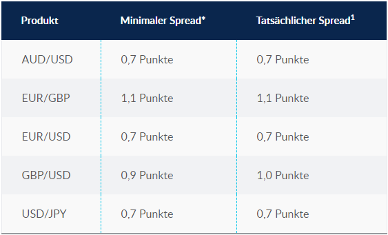 CMC Markets, der beliebte Online Broker im Fokus: Erfahrungen, Kosten, Seriosität, Test (2026) Gebühren und Spreads bei CMC Markets