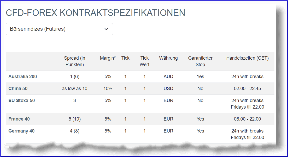 CFD-Handel & CFD-Trading erklärt: der komplette Guide für den CFD-Trader (2026) spreads index futtures whselfinvest