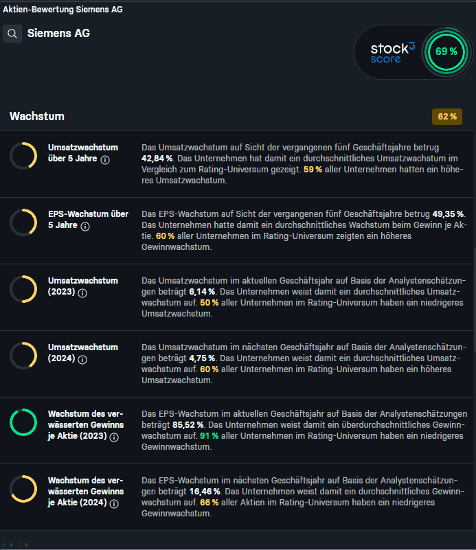 stock3 score siemens wachstum