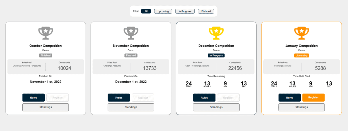 the funded trader wettbewerbe