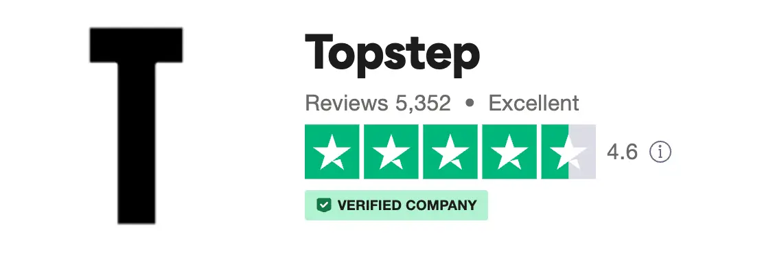 Topstep – Futures traden mit Fremdkapital (2026) Trustpilot-Bewertung von Topstep mit einer Gesamtbewertung von 4,6 Sternen aus 5.352 Bewertungen. Das Unternehmen wird als 'Excellent' eingestuft und ist als verifizierte Firma gekennzeichnet.