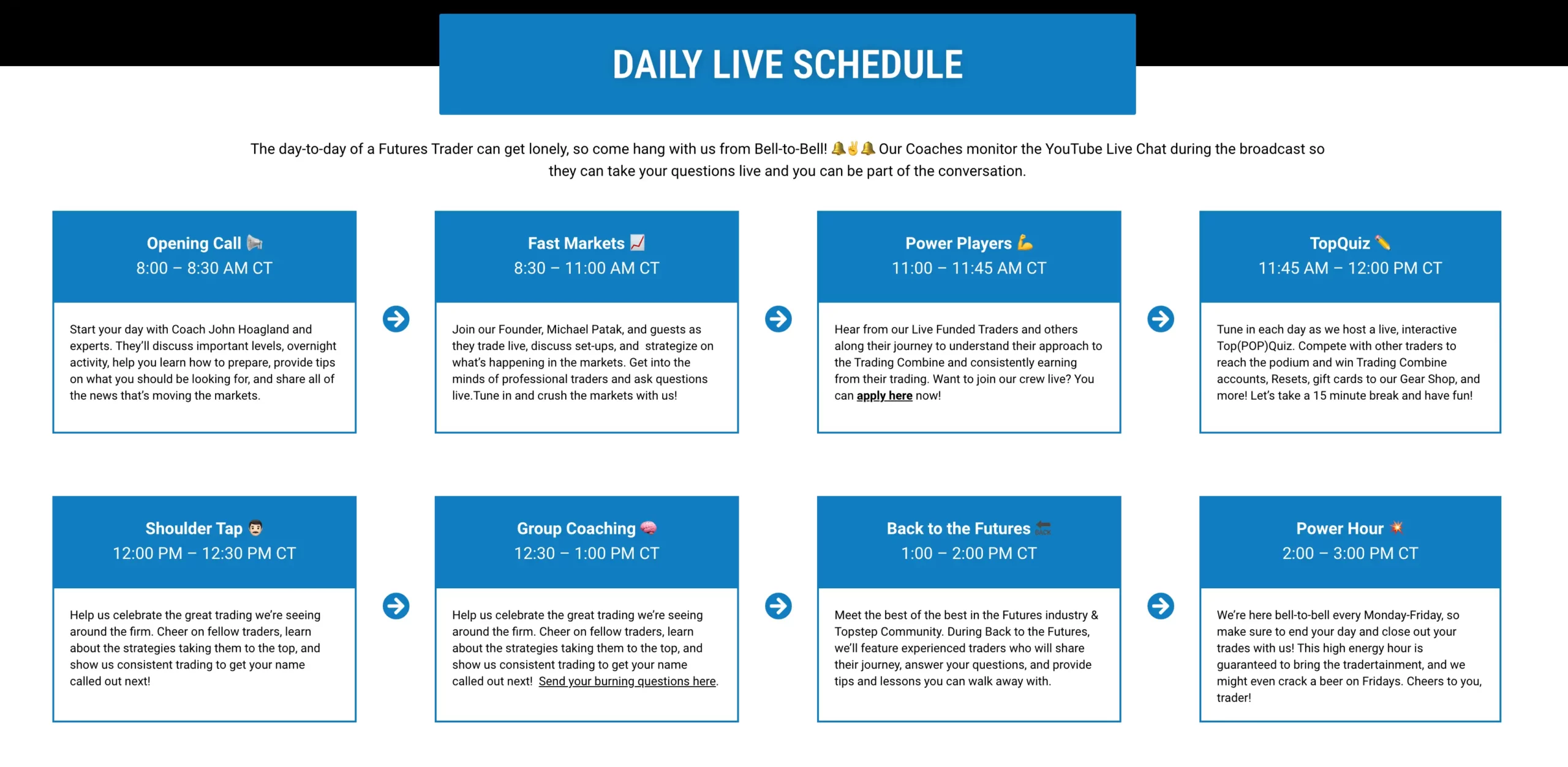 Topstep – Futures traden mit Fremdkapital (2026) Täglicher Live-Sendeplan von TopstepTV mit verschiedenen Trading-Programmen. Die Sendungen umfassen 'Opening Call' (Marktupdates und Trading-Tipps), 'Fast Markets' (Live-Trading und Strategiegespräche), 'Power Players' (Erfahrungen von erfolgreichen Tradern), 'TopQuiz' (interaktives Trading-Quiz), 'Shoulder Tap' (Hervorhebung erfolgreicher Trader), 'Group Coaching' (Strategiebesprechungen), 'Back to the Futures' (Interviews mit Experten) und 'Power Hour' (Tagesabschluss mit Handelsanalysen). Die Live-Sessions finden zwischen 8:00 AM und 3:00 PM CT statt.