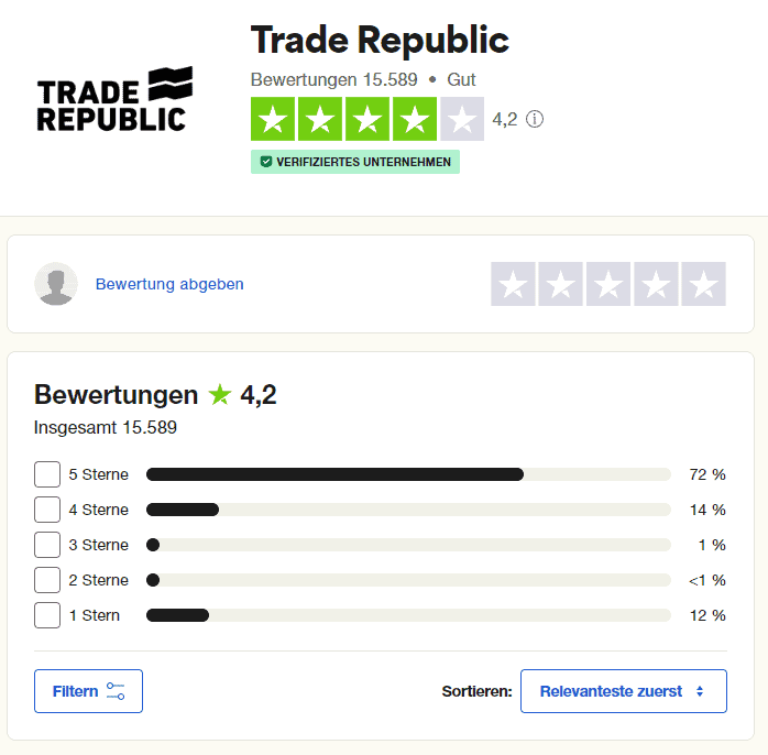 Trade Republic, der beliebte Online Broker im Fokus: Erfahrungen, Kosten, Seriosität, Test (2026) trade republic erfahrungen und bewertungen bei trustpilot
