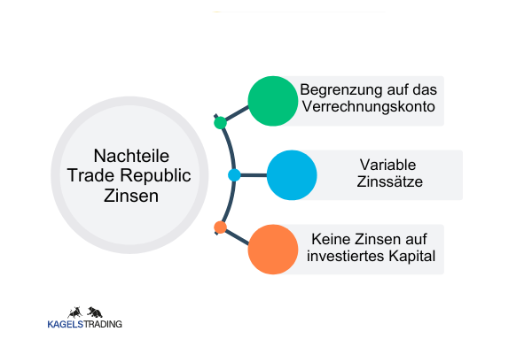 Trade Republic Zinsen: Ein umfassender Leitfaden für Anleger (2026) Trade Republic Zinsen Nachteile: Die Nachteile sind die Begrenzung der Auszahlung der Zinsen, nur auf das Berechnungskonto, variable Zinssätze und keine Zinsen auf investiertes Kapital.