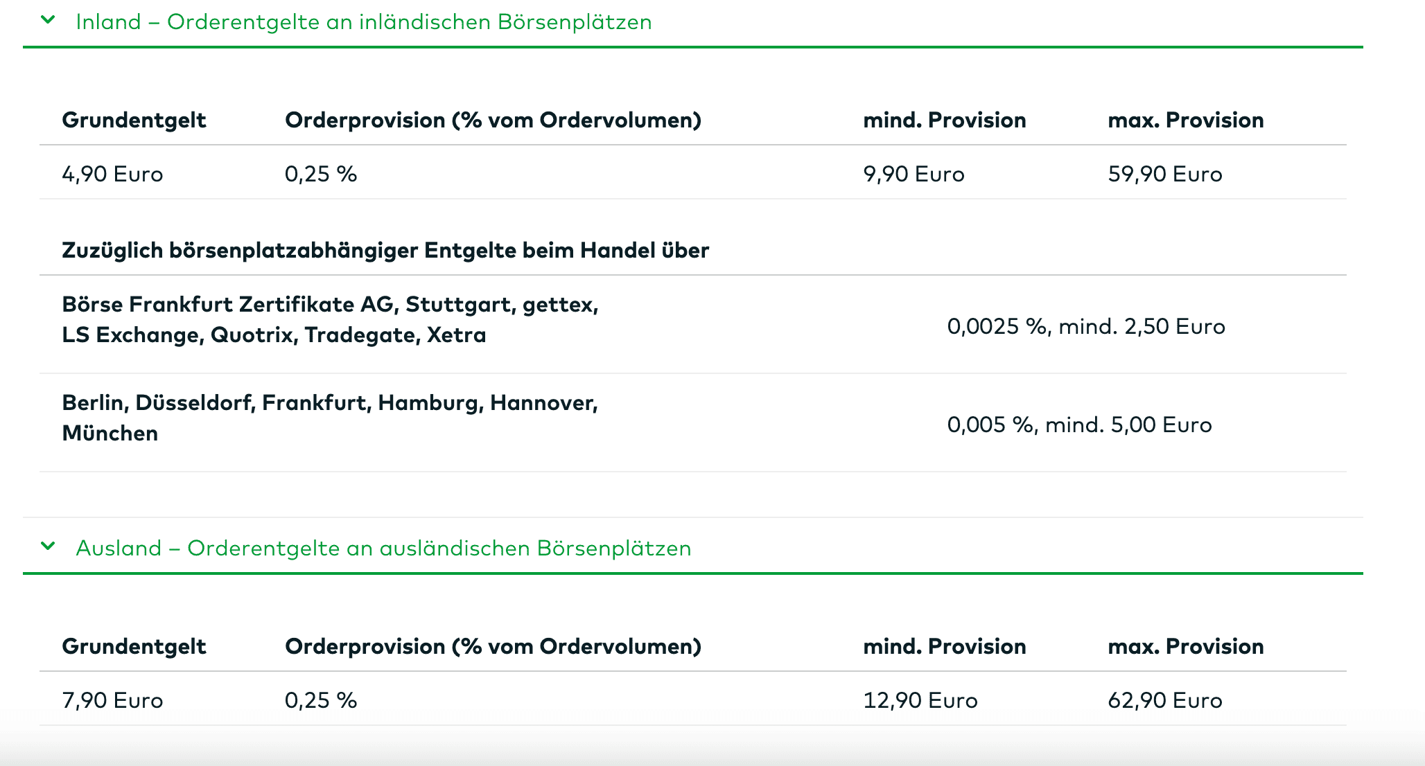 Tradegate Gebühren - Wie viel kostet die Geldanlage bei Tradegate? tradegate kosten comdirect