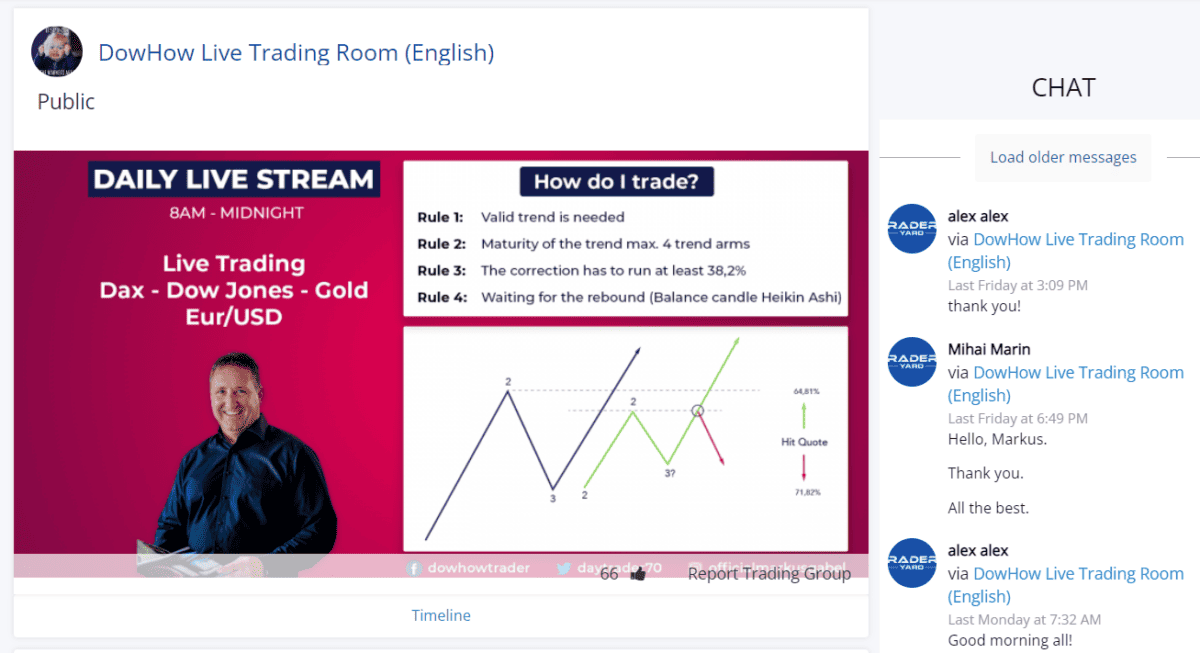 DowHow Trading Erfahrungen - Markus Gabel (2026) dowhow trading room tradersyard