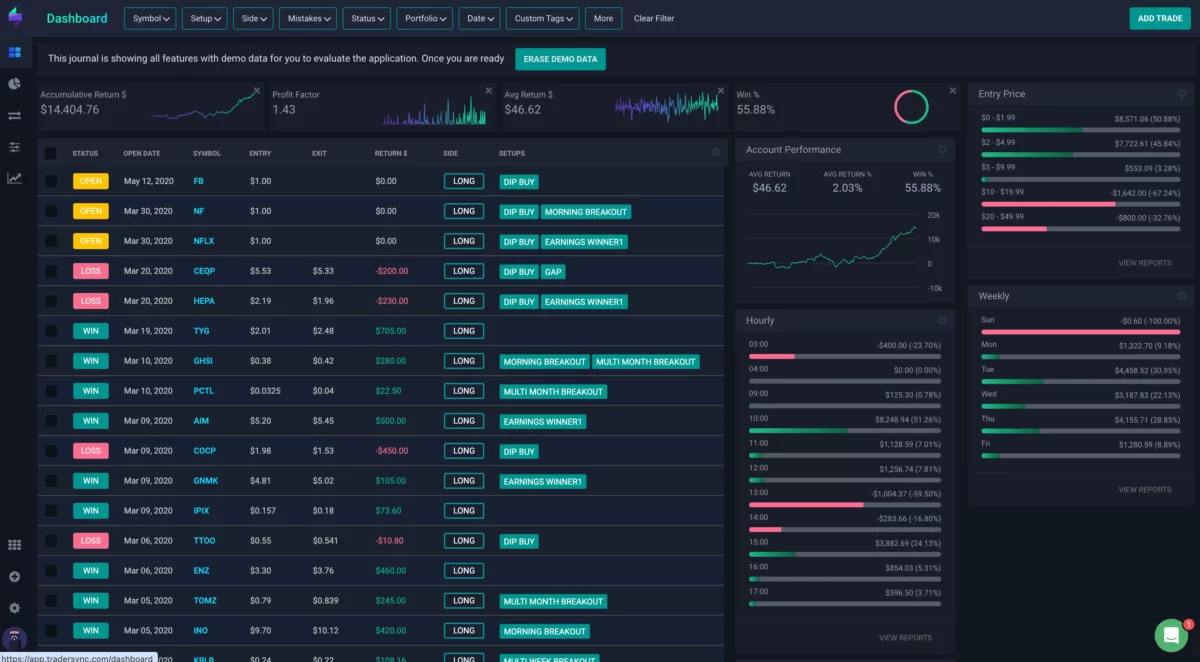 TraderSync: Ist es das beste Trading-Journal auf dem Markt?(2026) Das Bild zeigt das Dashboard vom TraderSync Journal.