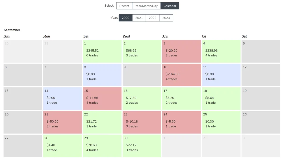 Das Bild zeigt die Kalenderansicht von Tradervue. 