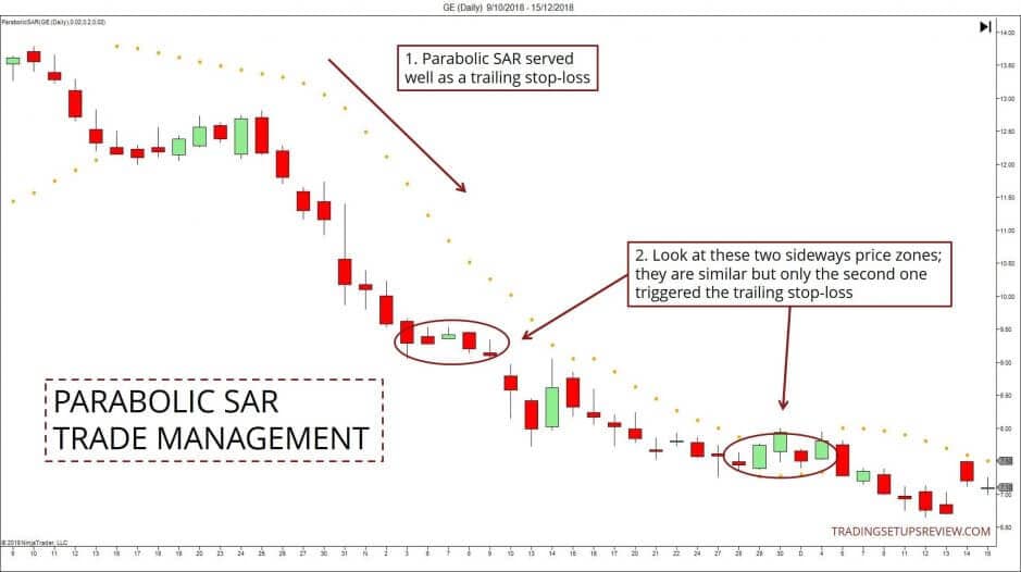 Parabolic SAR Indikator: Trading-Anleitung, Einstellung, Berechnung, Beispiele (2026) Parabolic SAR Trade Management