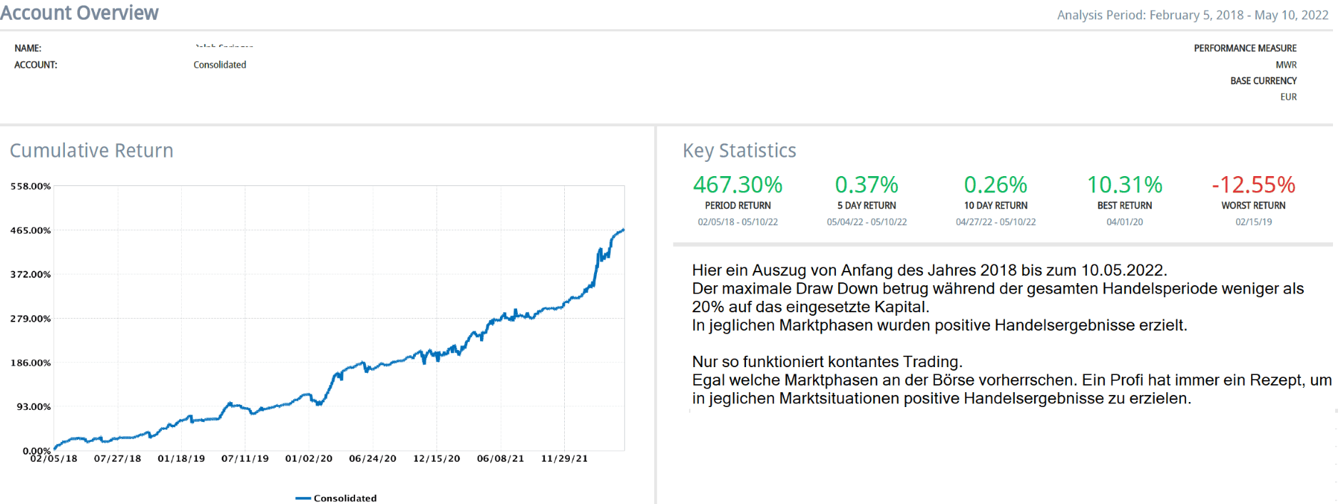 Trade The Traders Erfahrungen – Erfahre alles über diesen Trading-Ausbilder incl. Weltmeister (2026) Echtgeldperformance von Trade The Traders