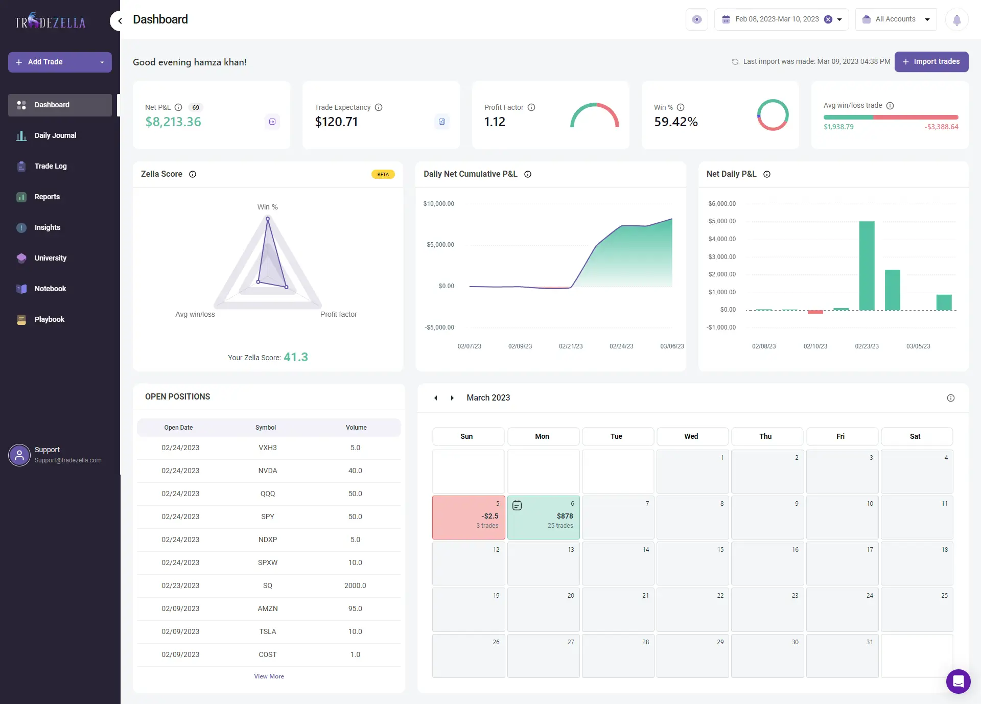 Das Bild zeigt das Dashboard vom Journal.