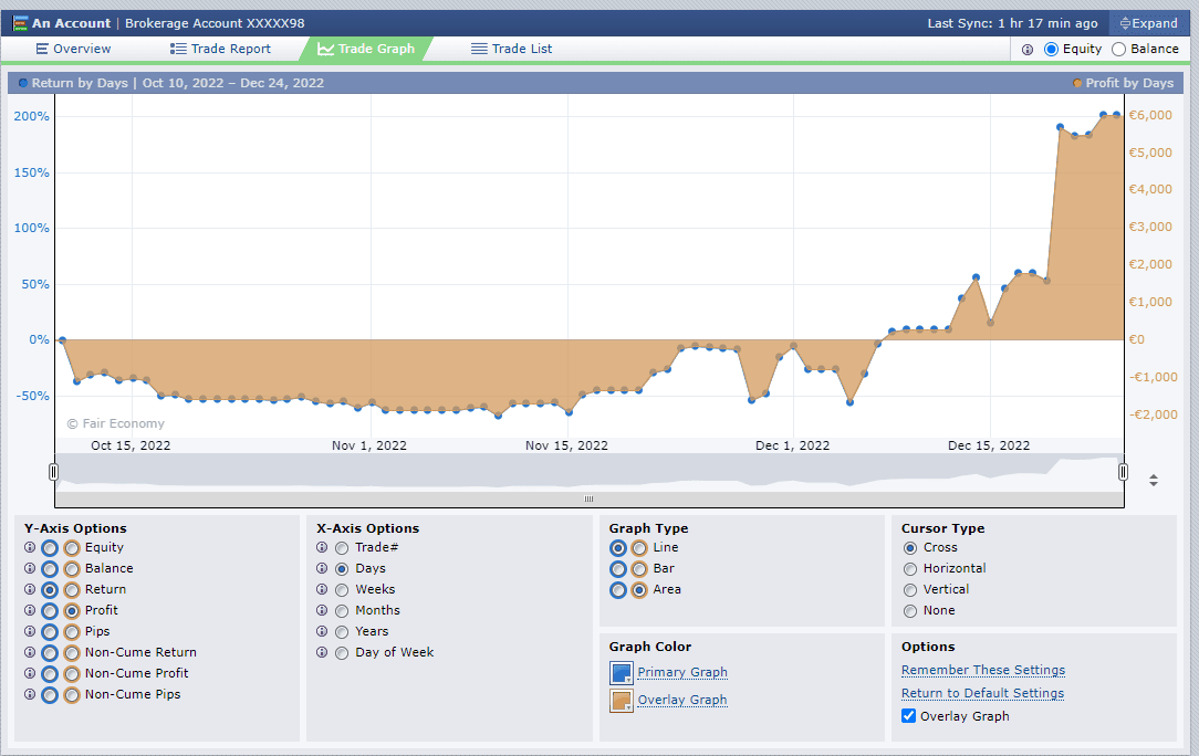 trading chart profil