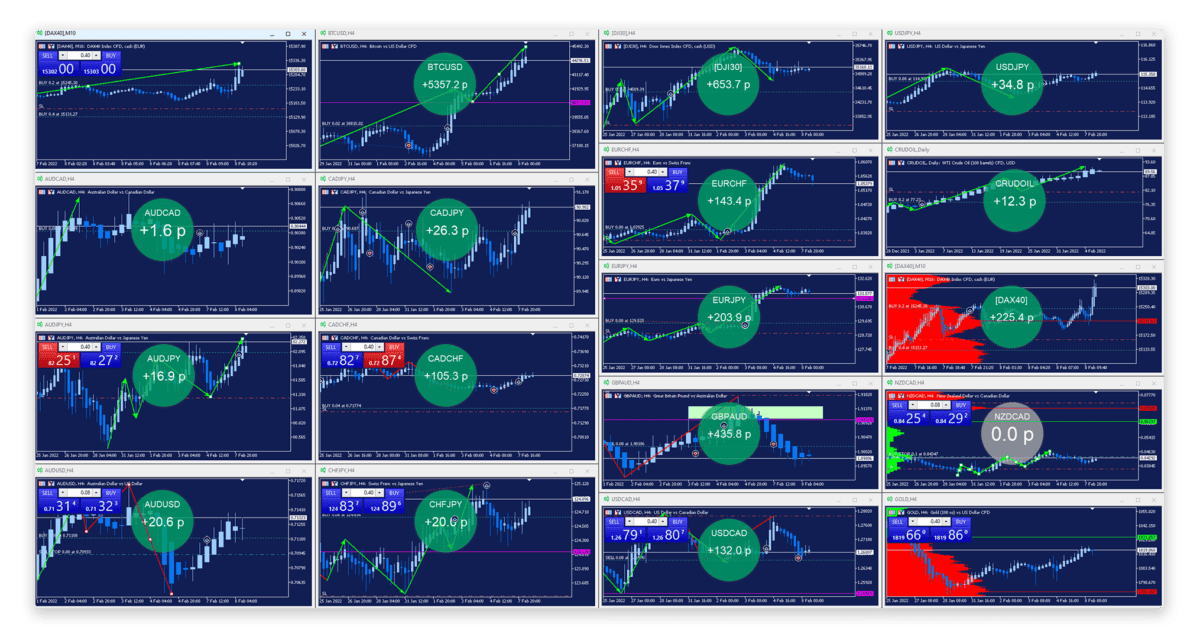 DowHow Trading Erfahrungen - Markus Gabel (2026) Dowhow Trading Ergebnisse