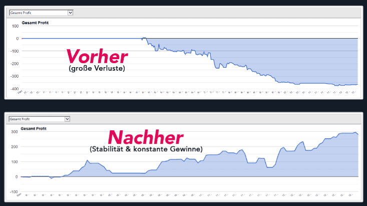 DowHow Trading Erfahrungen - Markus Gabel (2026) dowhow trading - Trading mit Logik Erwartungen