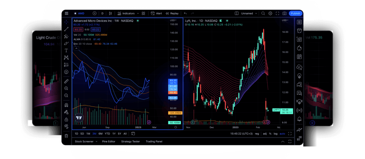 Nutzen Sie die Kraft von Trade Copiers: Handeln Sie auf TradingView durch MT4/5 und cTrader-Accounts Das Bild zeigt die Handelsplattform Tradingview.