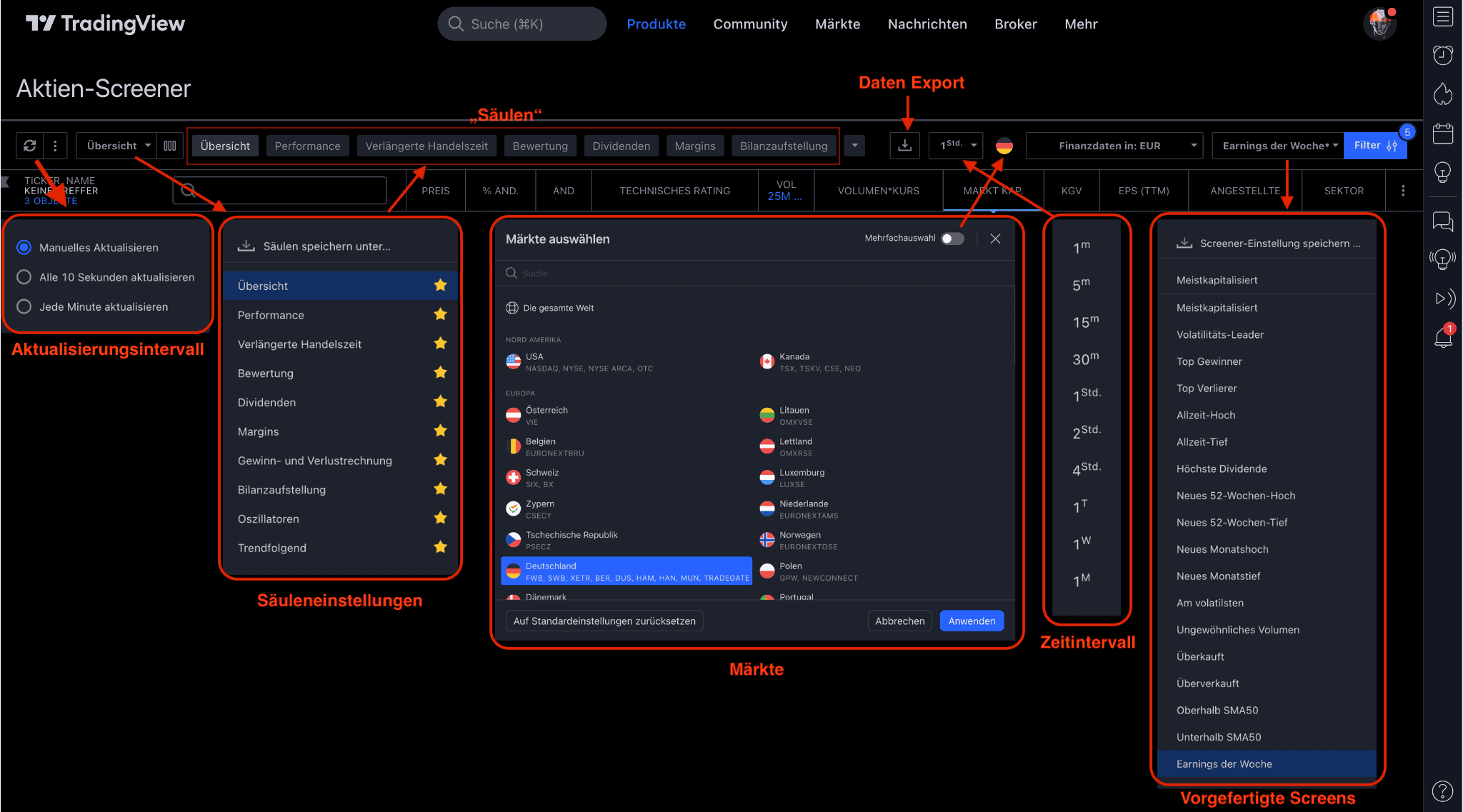 Das Bild zeigt die verschieden Optionen des Screeners und wo Sie zu finden sind.
Darunter Aktualisierungsintervall, Säulen-Einstellung, Export, Zeitintervall, Märkte und vorgefertigte Screens.