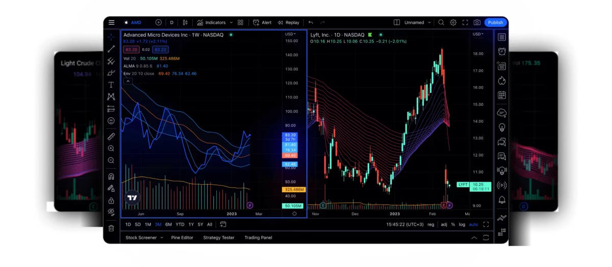 Die Wahl der besten Handelsplattform: Praktische Tipps und Ratschläge Interaktive Charts auf der TradingView Plattform