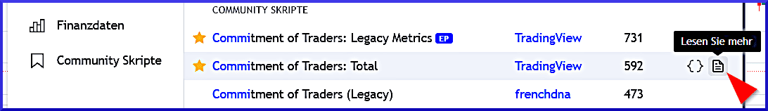 CoT Daten und CoT Report als Trader verstehen und im Trading erfolgreich nutzen (2026) Screenshot aus TradingView mit einer Liste von Community-Skripten unter der Kategorie 'Finanzdaten' und 'Community Skripte'. Drei Skripte sind aufgelistet: 'Commitment of Traders: Legacy Metrics', 'Commitment of Traders: Total' und 'Commitment of Traders (Legacy)'. Die zweite Zeile mit 'Commitment of Traders: Total' ist blau hinterlegt. Rechts neben diesem Skript ist ein Symbol für weitere Informationen zu sehen, mit einem schwarzen Tooltip 'Lesen Sie mehr' und einem roten Pfeil, der darauf zeigt.