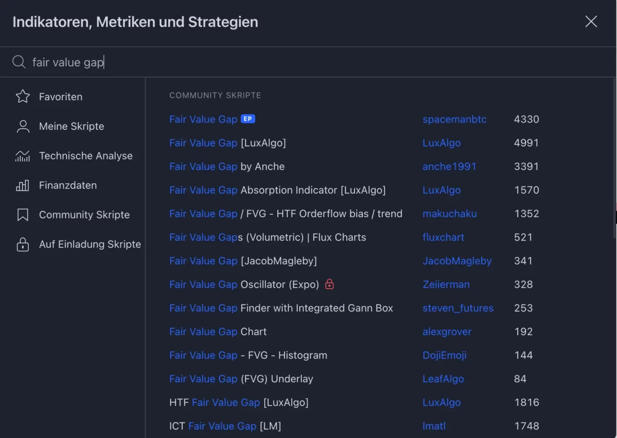 Was sind Fair Value Gaps (FVG)? Definition, Erklärung und Beispiele (2026) Das Bild zeigt eine Auswahl von Fair Value Gap Indikatoren in der TradingView Bibliothek.