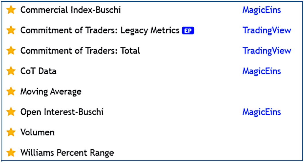 CoT Daten und CoT Report als Trader verstehen und im Trading erfolgreich nutzen (2026) Screenshot einer Liste mit nützlichen Indikatoren in TradingView. Die Liste enthält verschiedene Indikatoren mit gelben Sternmarkierungen, darunter 'Commercial Index-Buschi', 'Commitment of Traders: Legacy Metrics', 'Commitment of Traders: Total', 'CoT Data', 'Moving Average', 'Open Interest-Buschi', 'Volumen' und 'Williams Percent Range'. Neben den Indikatoren stehen die Namen der Ersteller, wie 'MagicEins' und 'TradingView', in blauer Schrift.