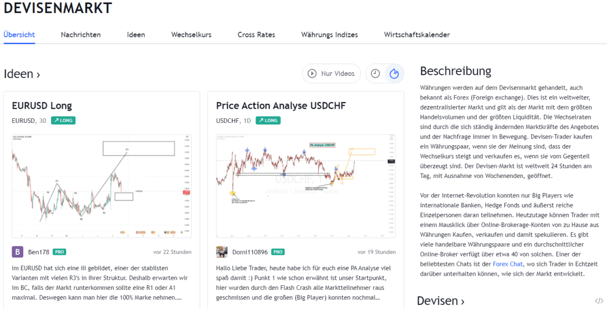 Erfolgreich Forex Trading lernen: Schritt-für-Schritt zum Erfolg (2026) Screenshot von TradingView's - Ideen Seite. Hier kann man neue Erkenntnisse erlangen und Strategien und Setups im Forex Trading lernen.