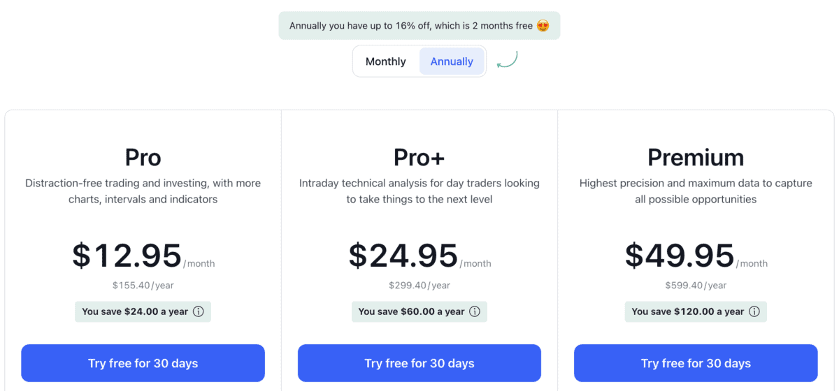 Das Bild zeigt die verschieden Preise mit jährlichem Rabatt von 16%.