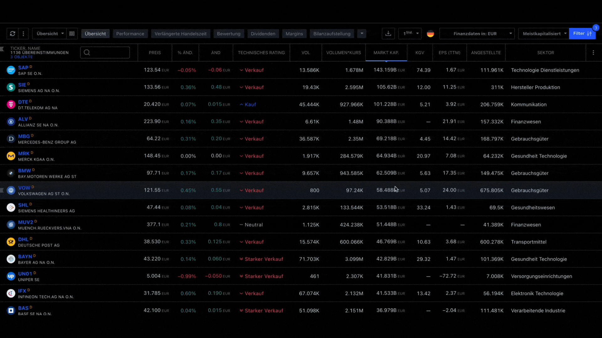 Das GIF zeigt verschiedene Säuleneinstellungen vom TradingView Screener.