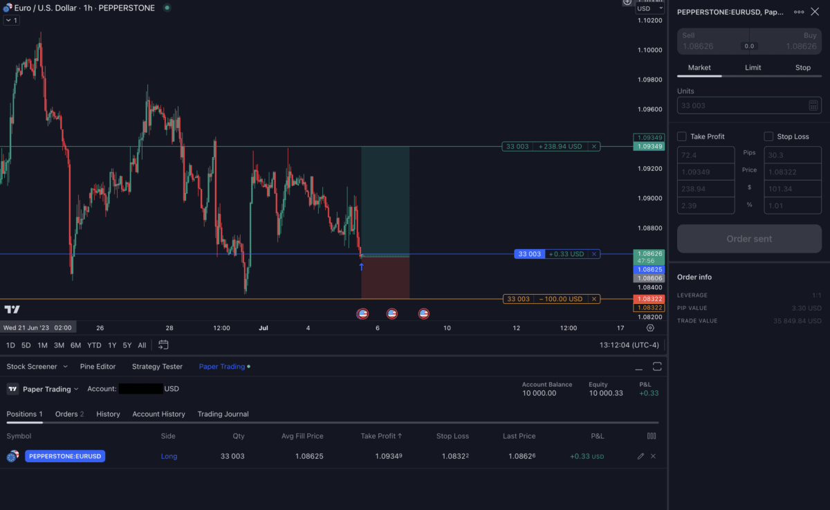 Paper Trading erklärt - so kann man risikolos traden lernen (2026) Das Bild zeigt einen Screenshot von Tradingview.