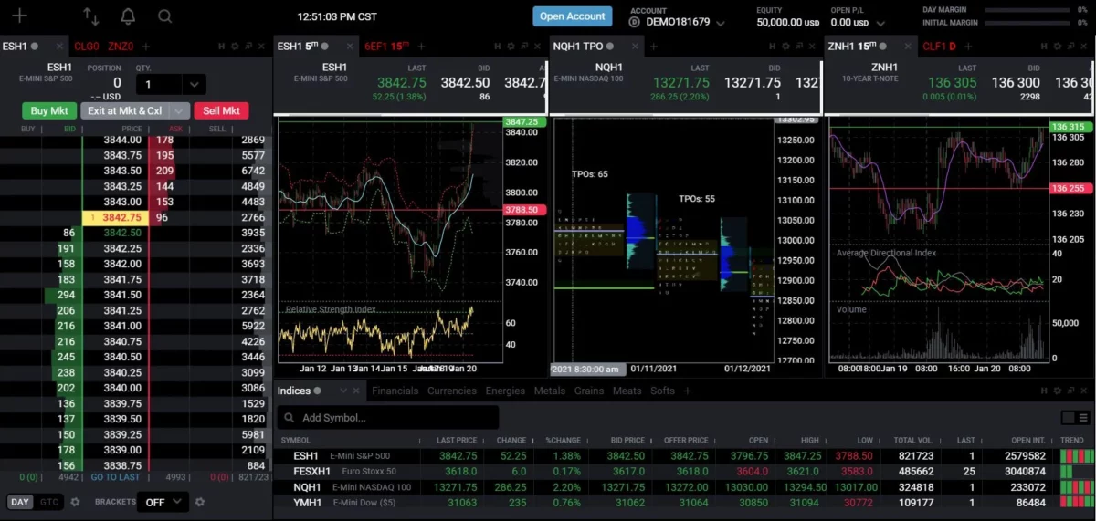Die Wahl der besten Handelsplattform: Praktische Tipps und Ratschläge Benutzeroberfläche der Tradovate Trading-Plattform