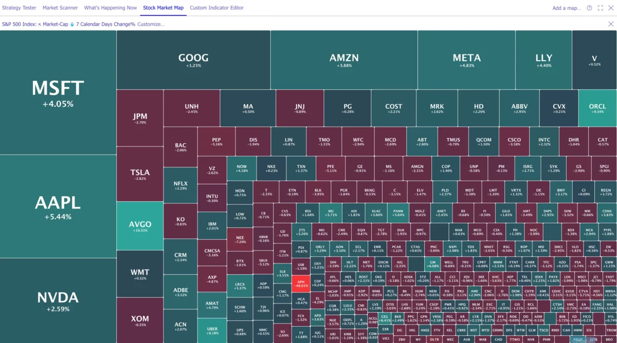TrendSpider Review: Alles, was Sie über die Trading-Plattform wissen müssen (2026) Das Bild zeigt die Aktienmarkt-Heatmap von TrendSpider.