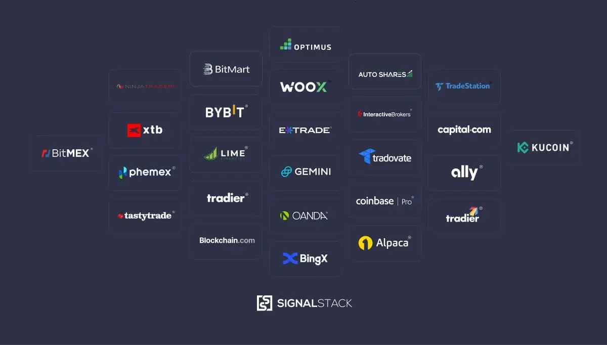 TrendSpider Review: Alles, was Sie über die Trading-Plattform wissen müssen (2026) Das Bild zeigt eine Übersicht der unterstützten Broker für TrendSpider.