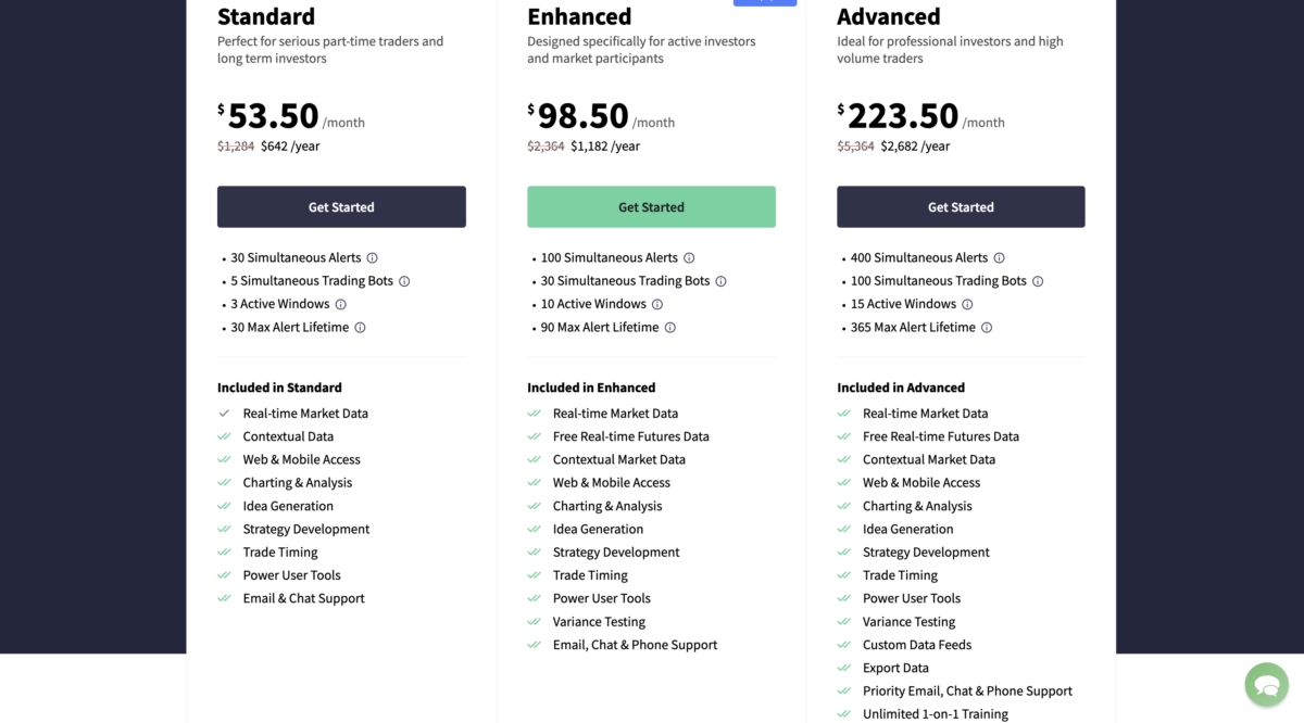 TrendSpider Review: Alles, was Sie über die Trading-Plattform wissen müssen (2026) Das Bild zeigt die verschiedenen Kosten und Preispläne und welche Funktionen im jeweiligen Abo enthalten sind.