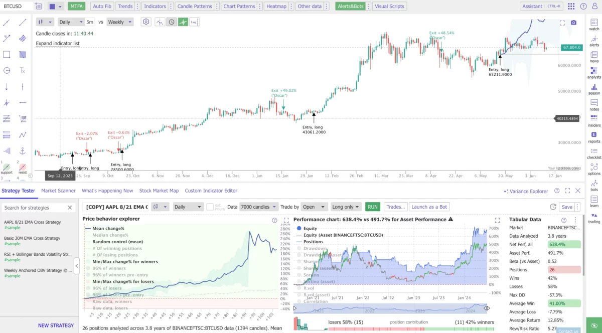 TrendSpider Review: Alles, was Sie über die Trading-Plattform wissen müssen (2026) Das Bild zeigt den Strategie-Tester mit EMA Cross Strategie für Apple.