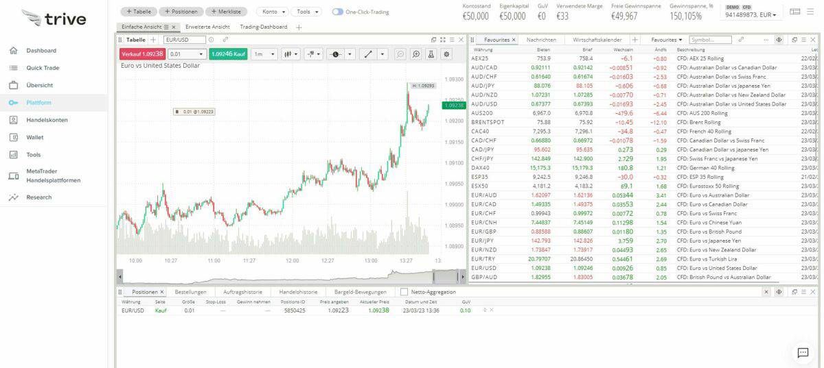 trive demokonto handelsplattform 1