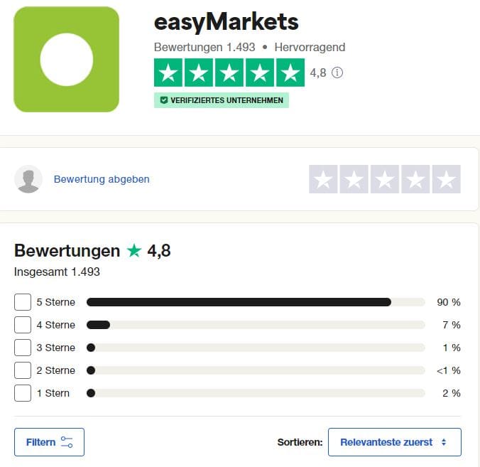 easyMarkets im Fokus, wie gut ist dieser Online-Broker? Erfahrungen, Kosten, Seriosität (2026) trustpilot bewertungen und erfahrungen mit easymarkets 1