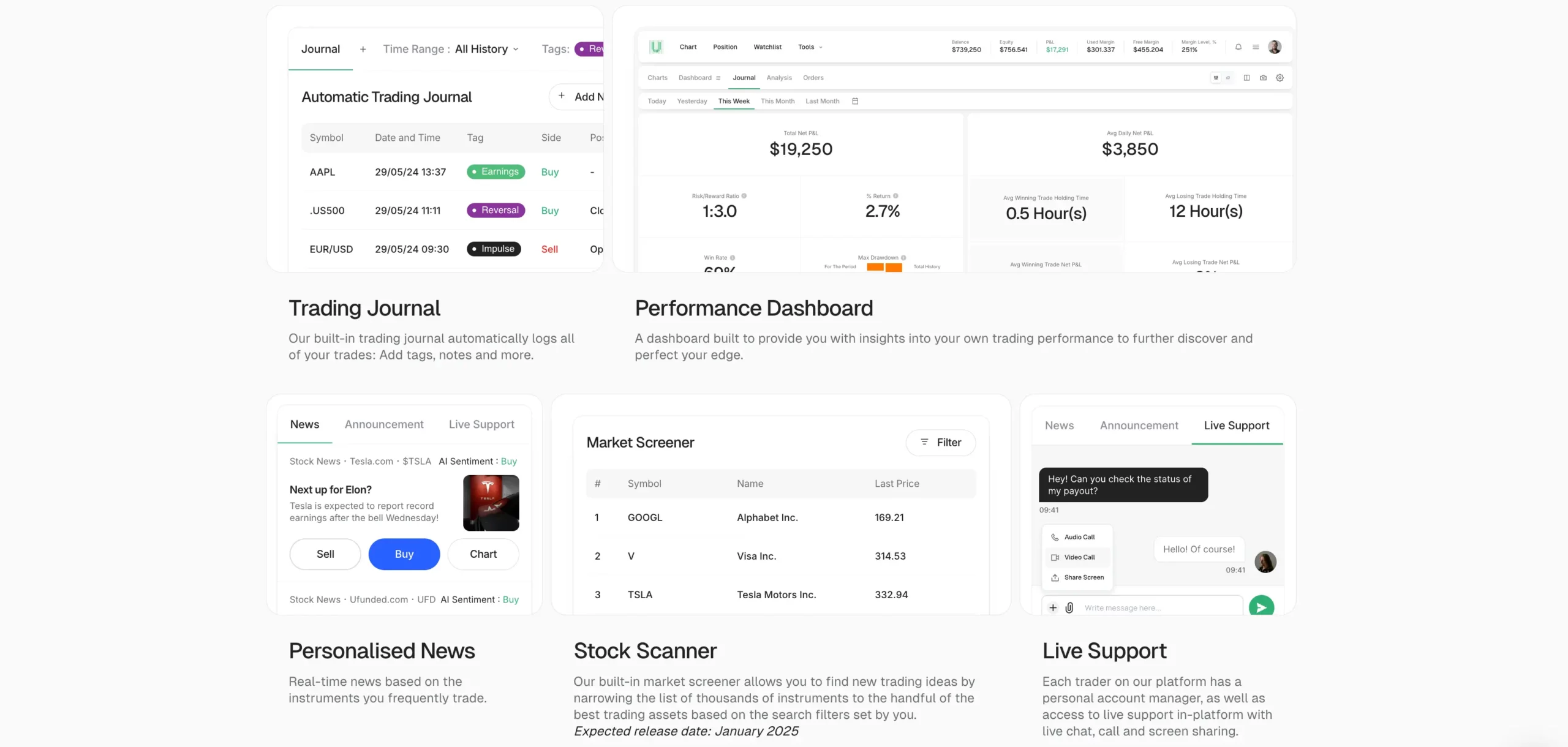 Ufunded-Erfahrungen: Seriöses Prop Trading ohne Challenge? (2026) Screenshot der Dashboard Funktionen bei Ufunded