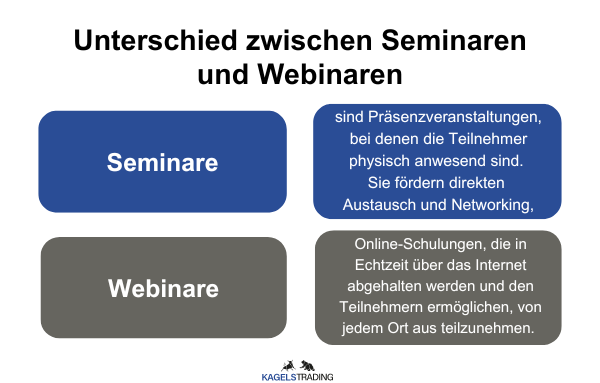 Die Grafik zeigt den Unterschied zwischen Seminaren und Webinaren. Seminare sind Präsenzveranstaltungen. Webinare sind Online Schulungen.