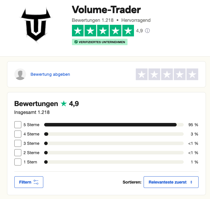 Volume Trader – Die Trading Akademie von Marcus Schulz (2026) Volumen Trader Erfahrungen - Bewertungen auf Trustpilot